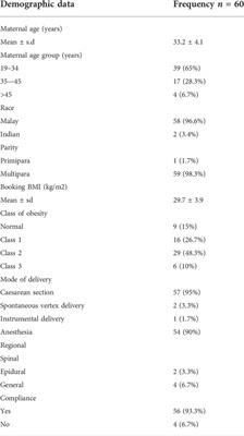 Safety and effectiveness of fondaparinux as a postpartum thromboprophylaxis during puerperium among muslim women: A single centre prospective study
